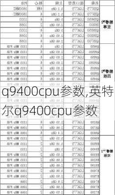 q9400cpu参数,英特尔q9400cpu参数